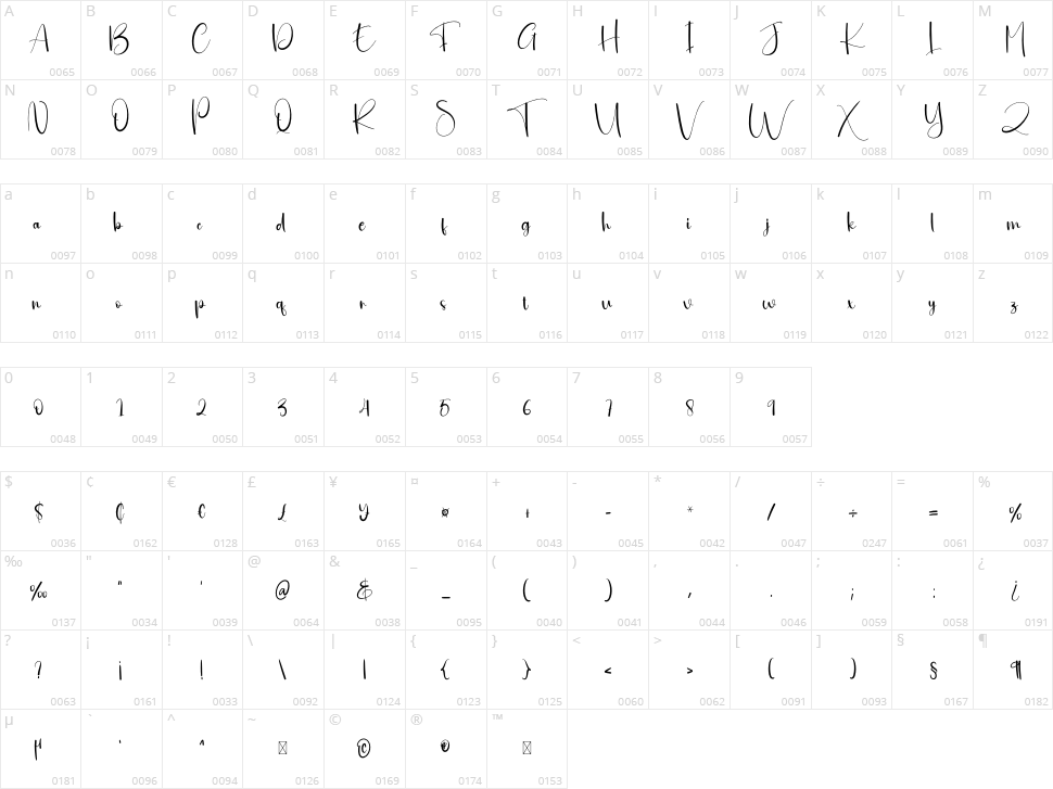 Scrapbook Character Map