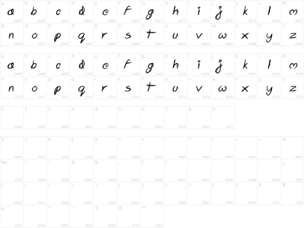 Scrapbooking Character Map