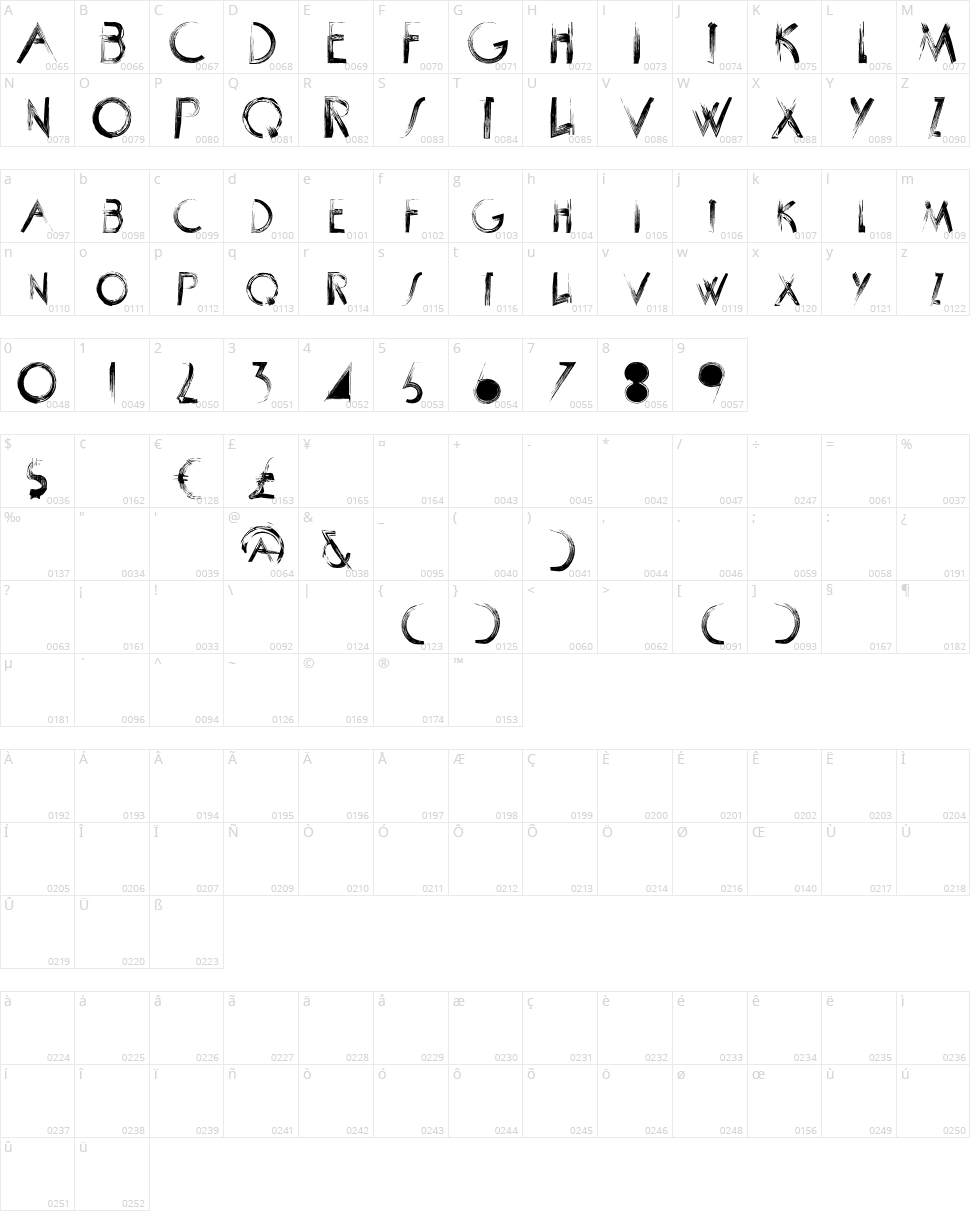 Scrapist Character Map