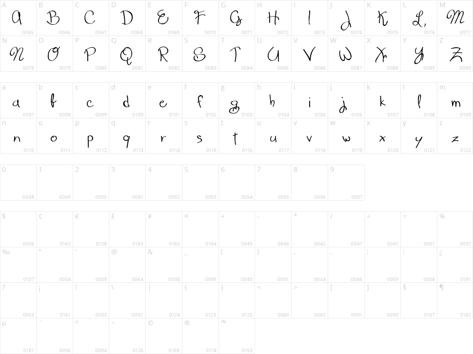 Scrappy Looking Character Map