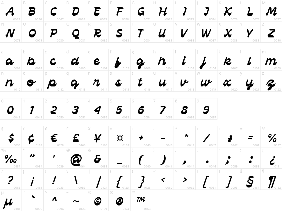 ScraptScript Character Map