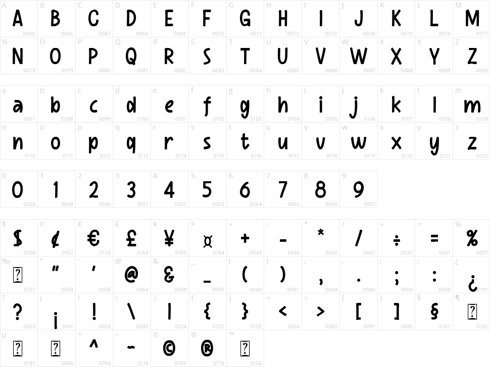 Scratch Boys Character Map