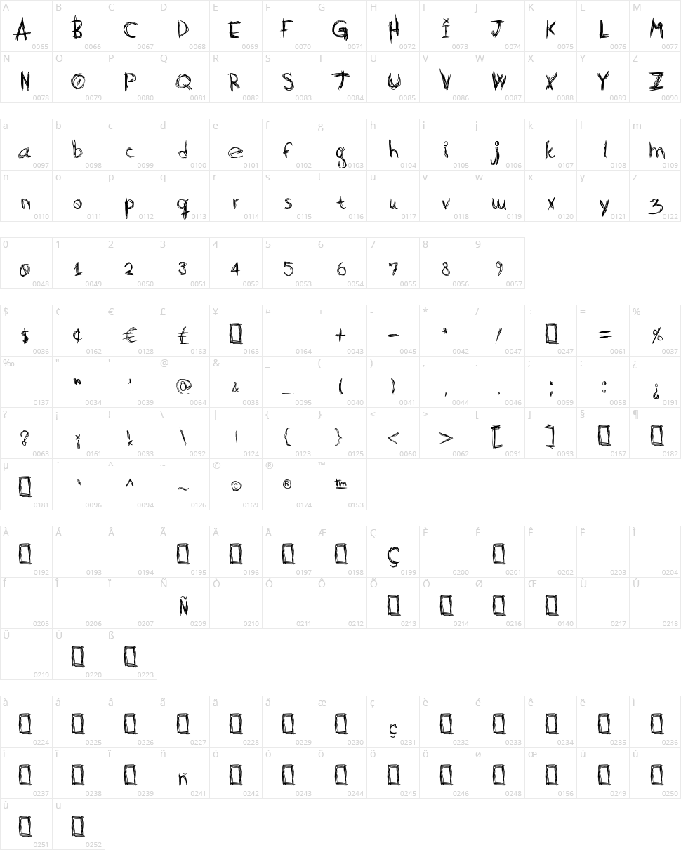 Scratch Basic Character Map