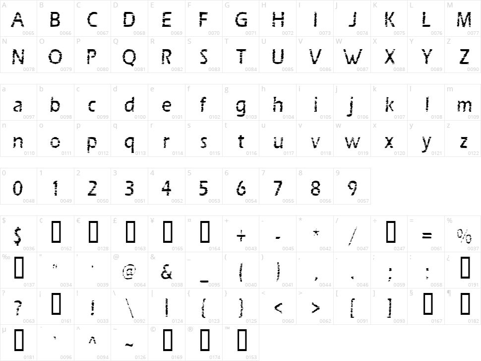 Scratch Board Character Map