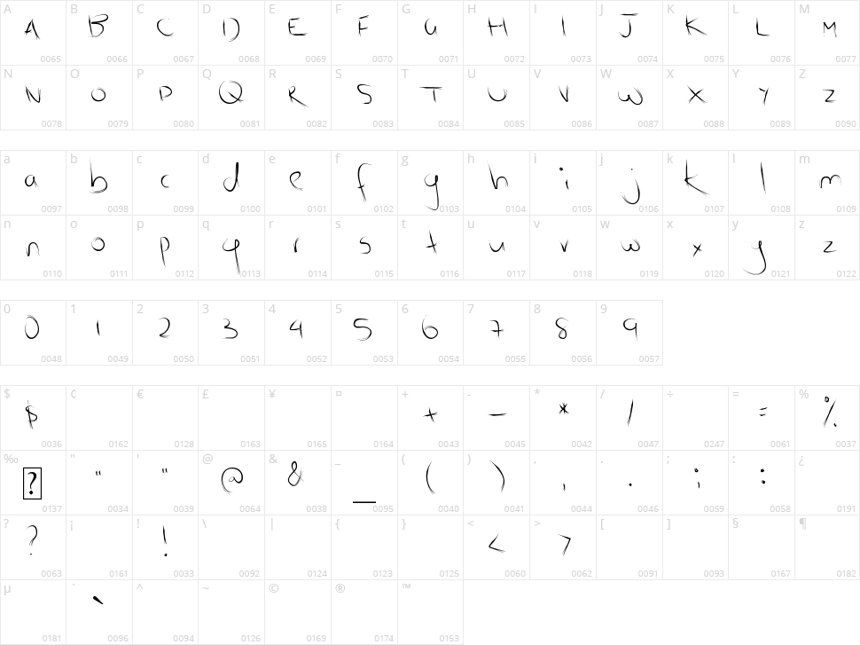 Scratch Kit Character Map