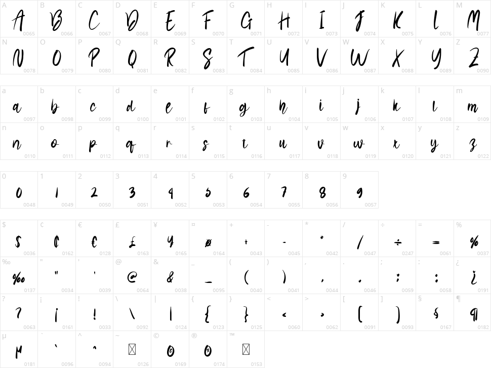 Scratches Character Map