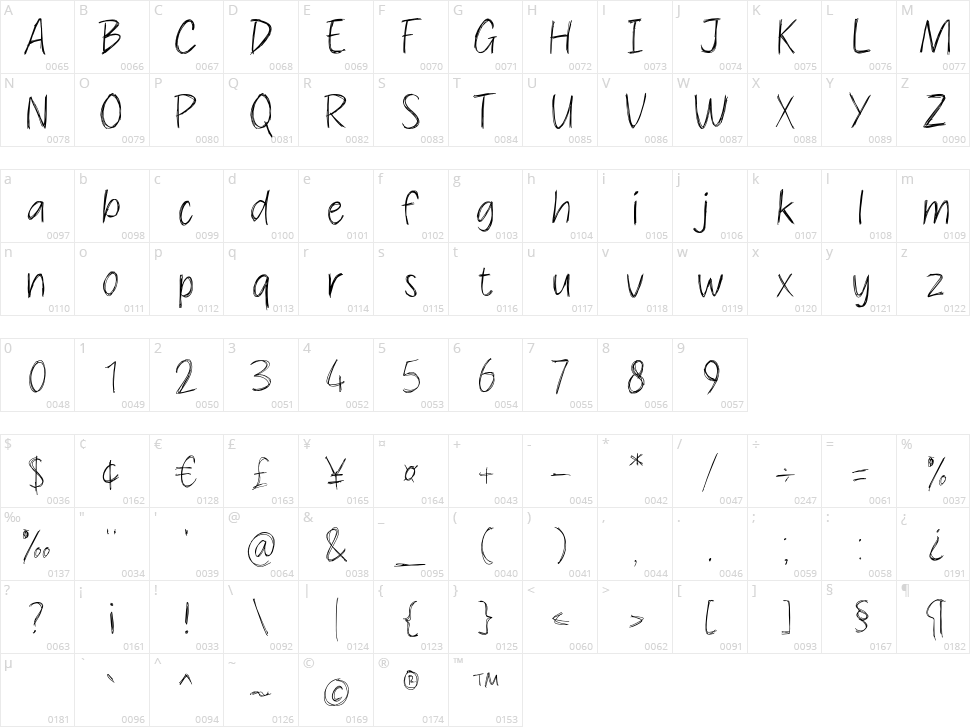 Scratches Character Map
