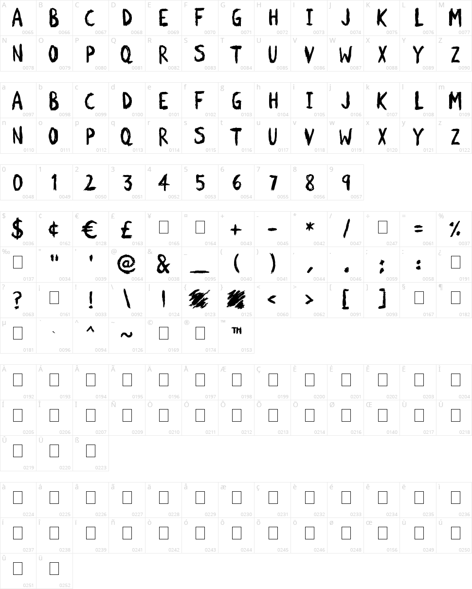 Scratchies Character Map