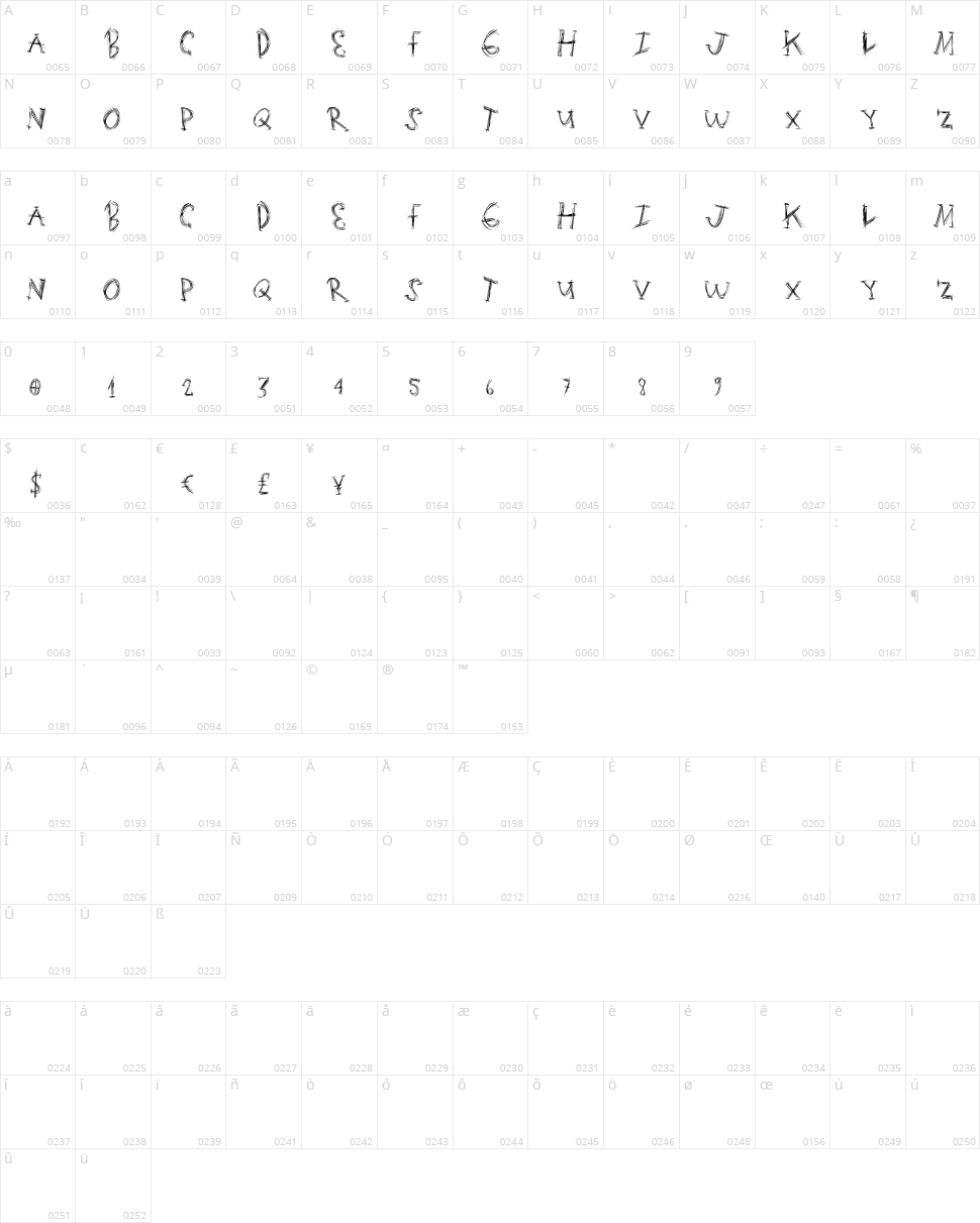 Scratching Matters Character Map