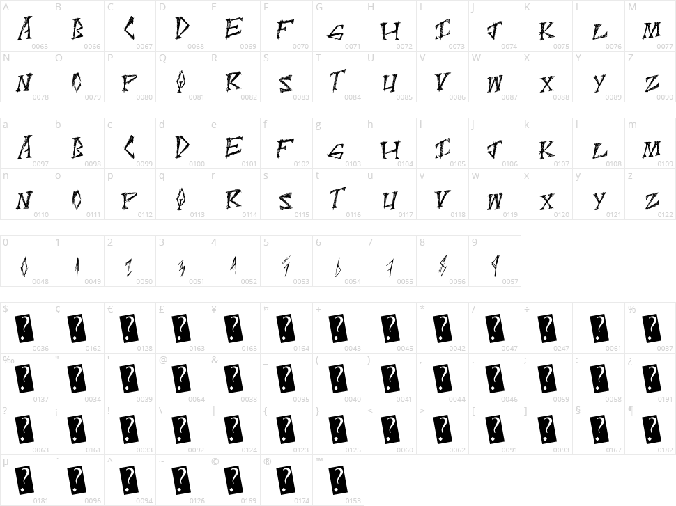 ScratchPoint Character Map