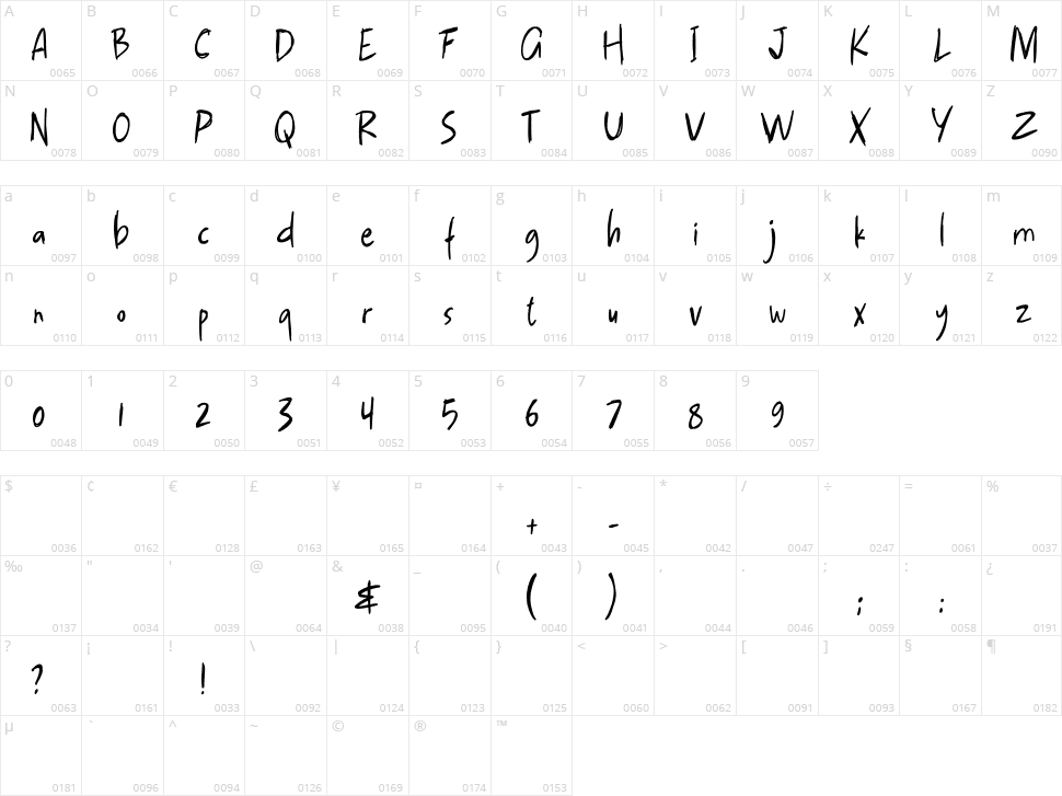 Scratchy Character Map