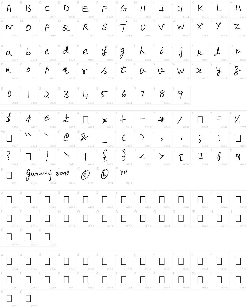 Scrawl Character Map