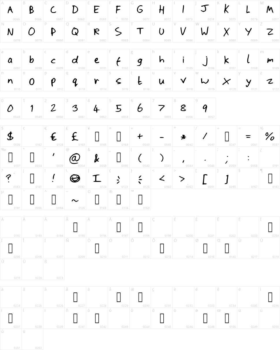 Scrawly Wawly Character Map