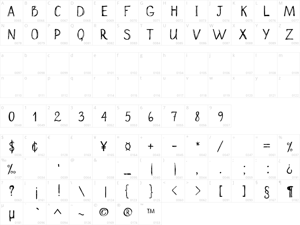 Scrawny Norah Character Map