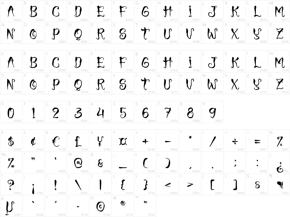 Scream Ghost Character Map