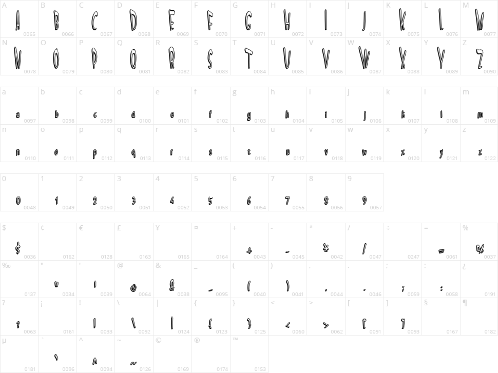 Scream In Pain Character Map