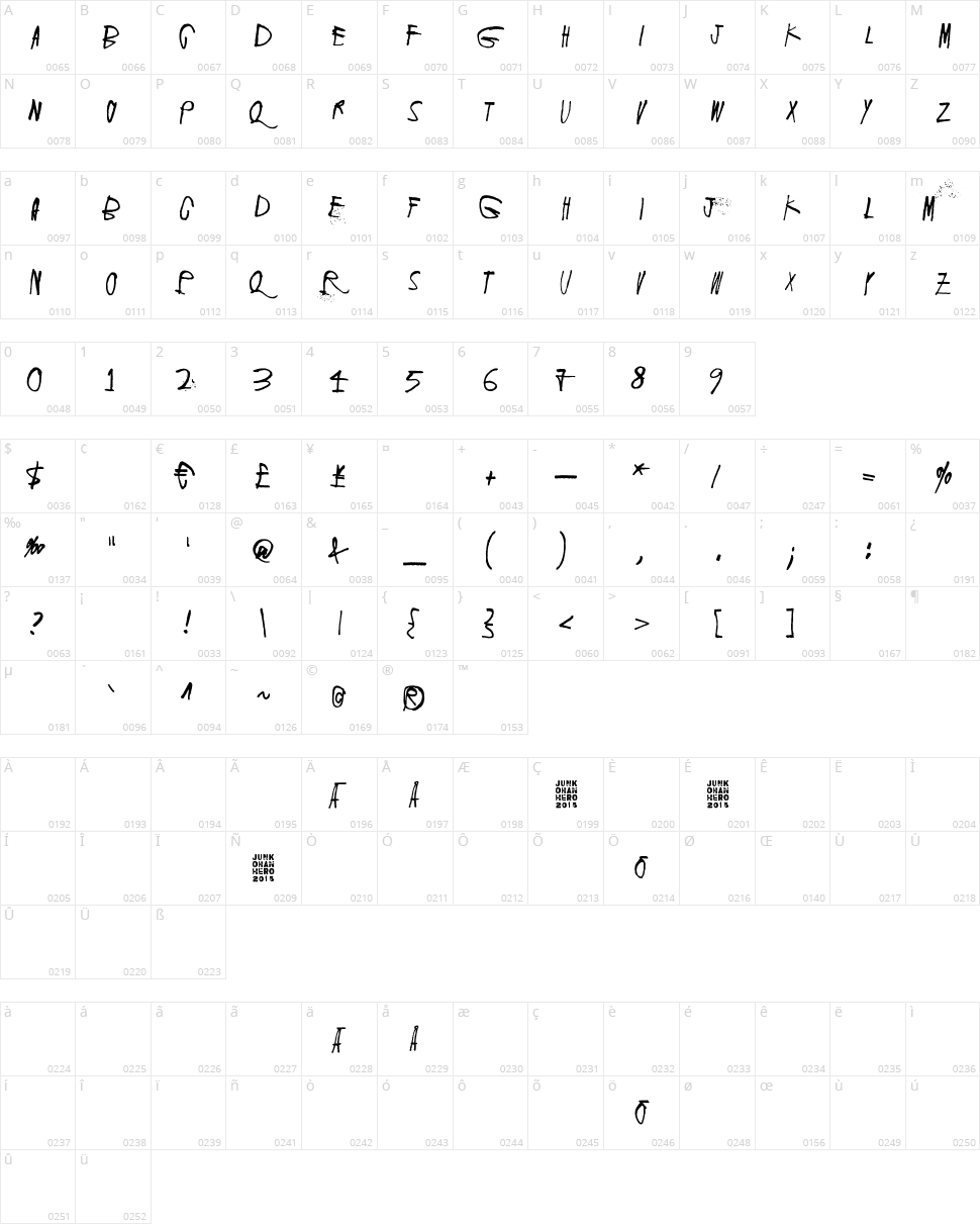 Screaming Red Character Map