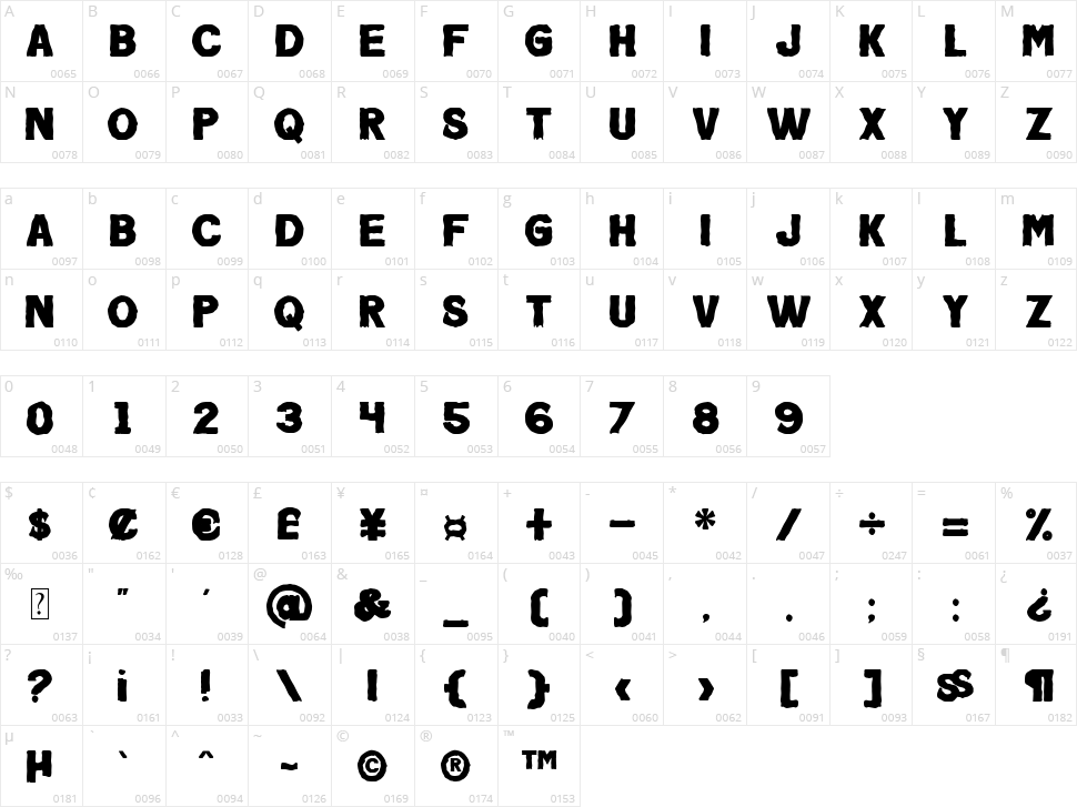 Screamous Character Map