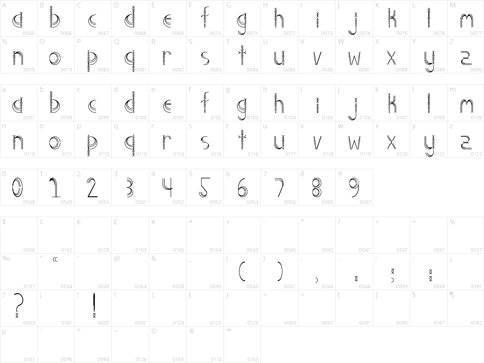 Screech Character Map