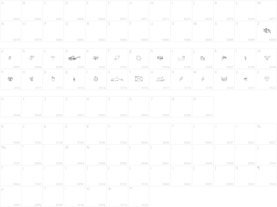 Screen Scrawls Character Map