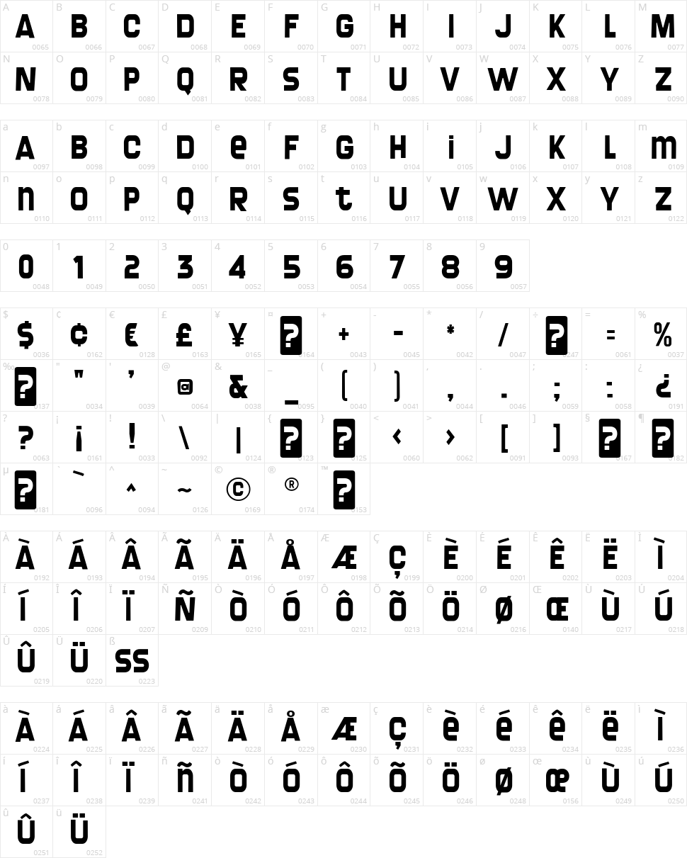 Screengem Character Map