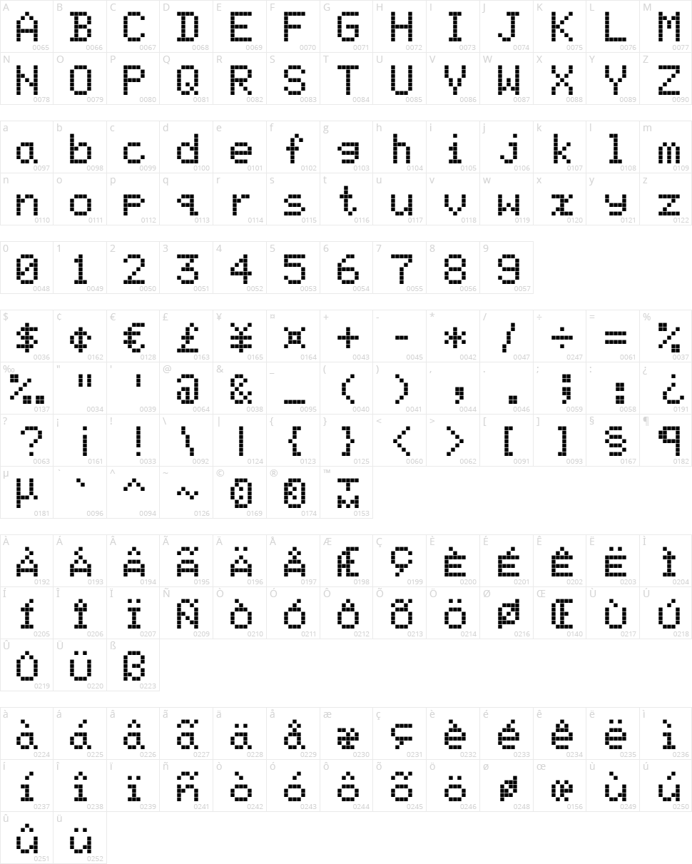 Screen Matrix Character Map