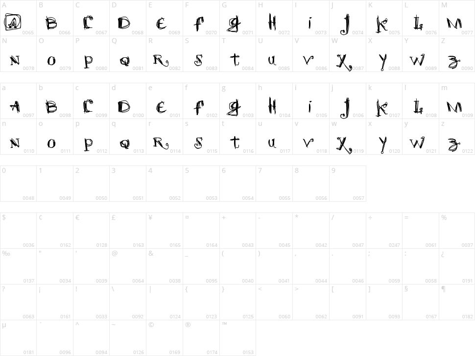 Scretch Character Map