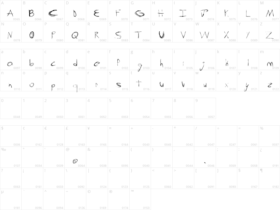 Screw This Character Map