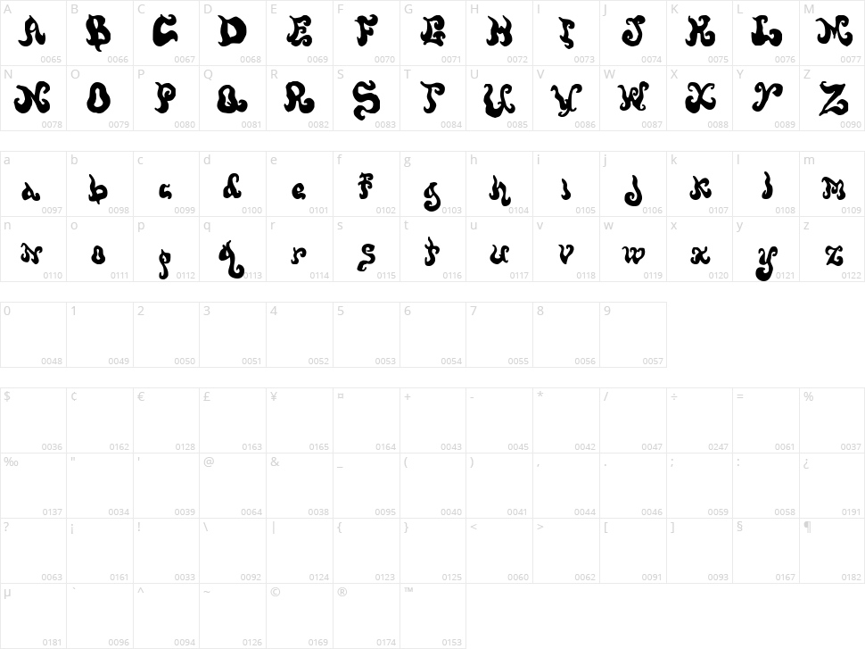 Screwy Melted Wax Character Map