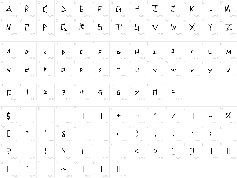 Scribble Character Map
