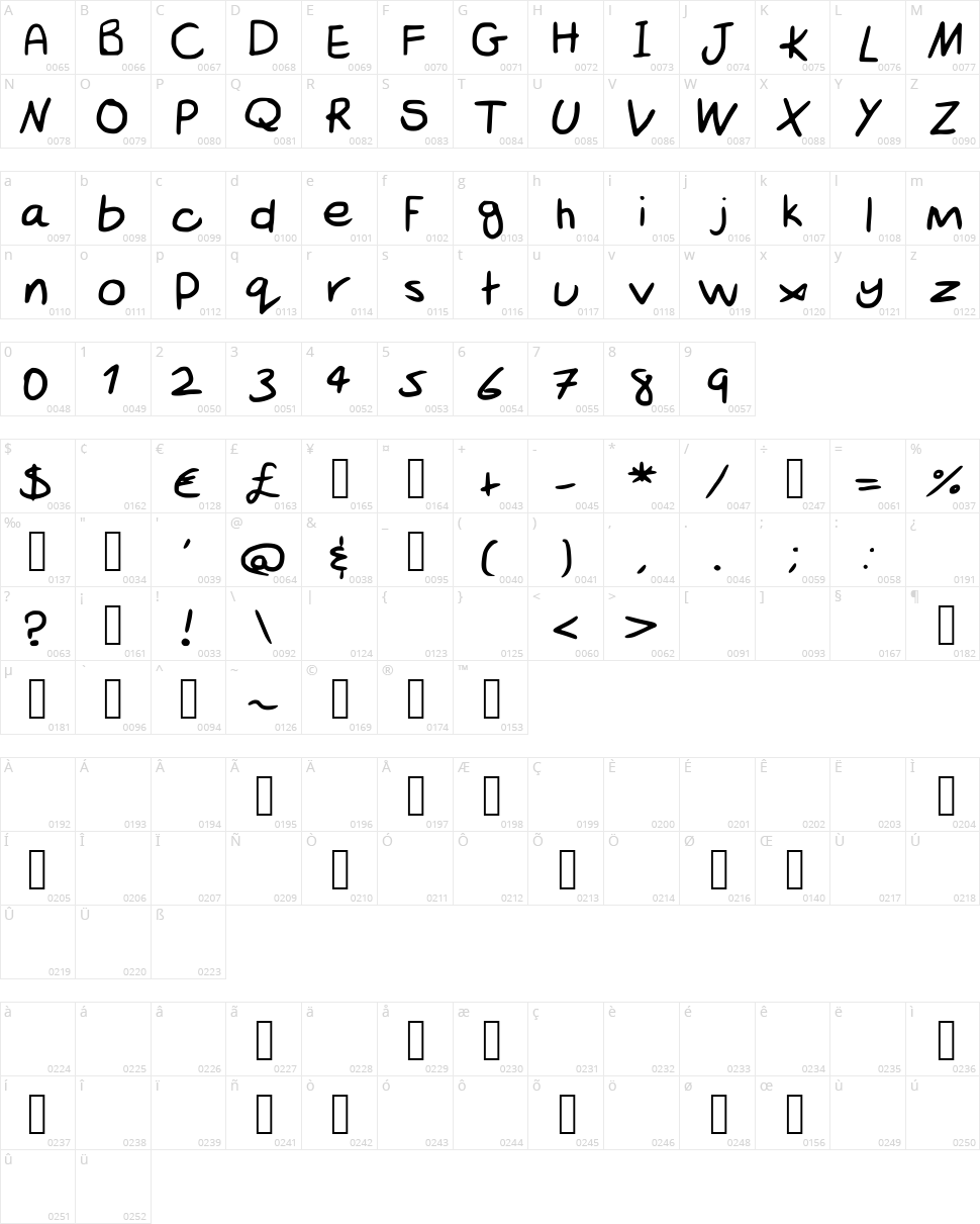 Scribble Hand Character Map