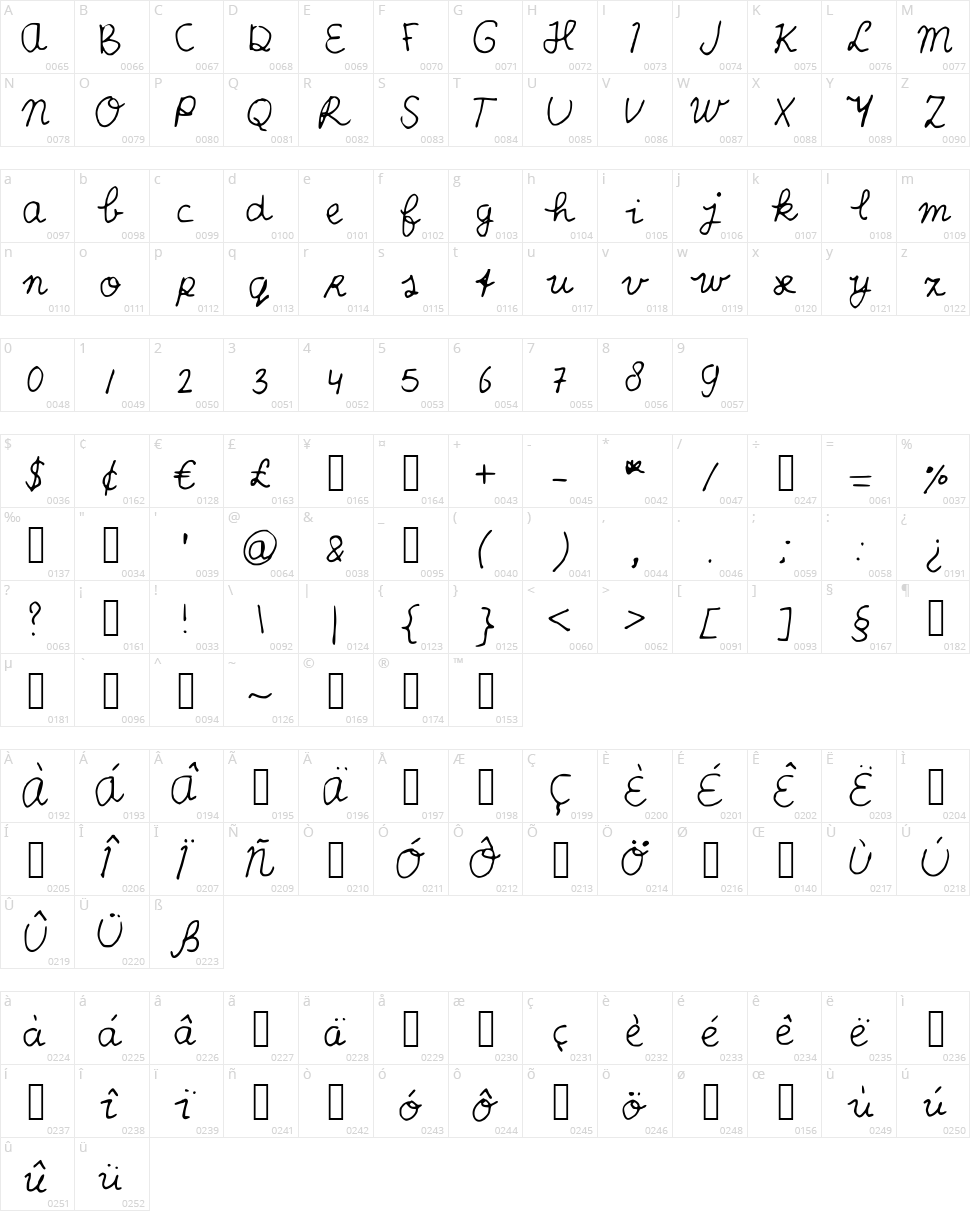 Scribble Scrabble Character Map