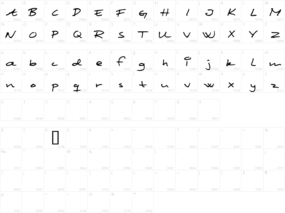 Scribbled Monkey Character Map