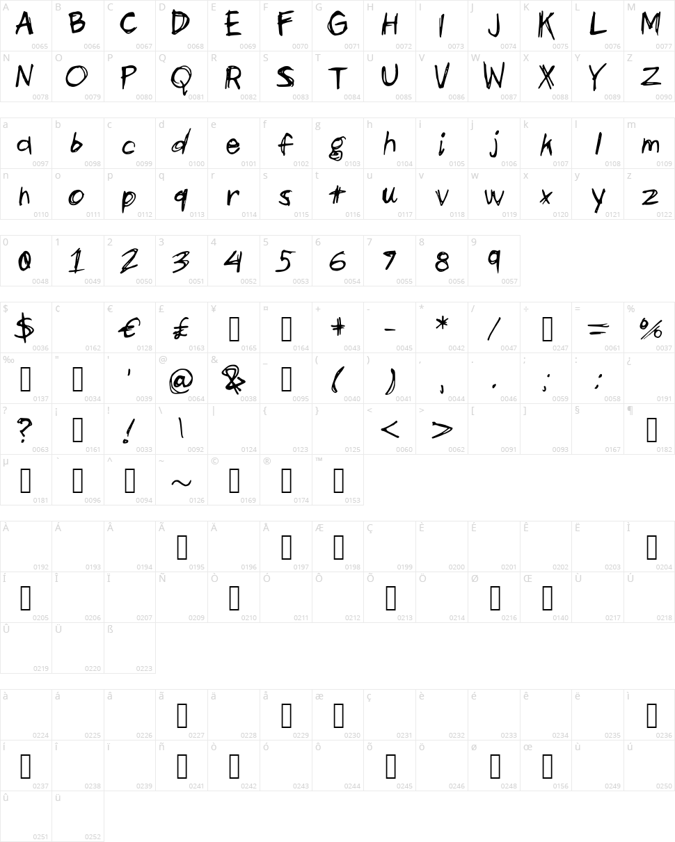 Scribbles and Giggles Character Map