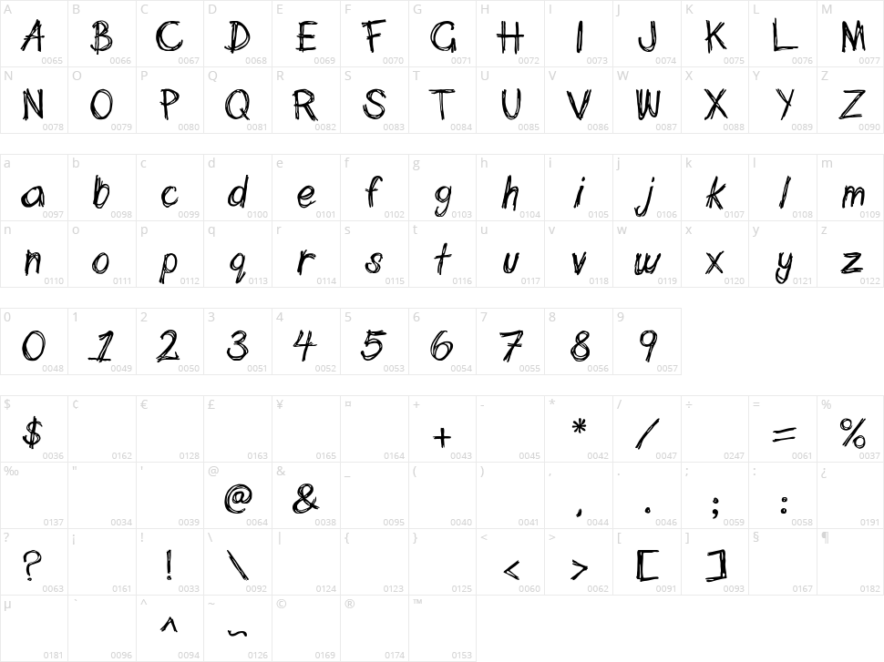 Scribblett Character Map