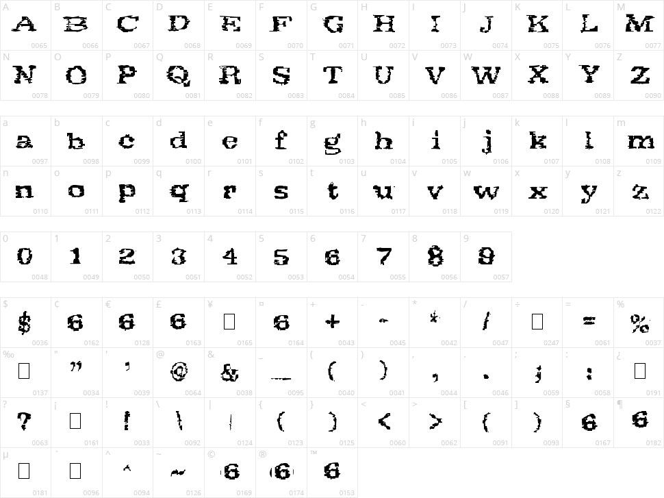 Scribs Character Map