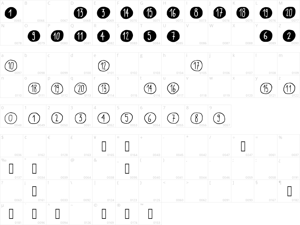Scribynumbers Character Map