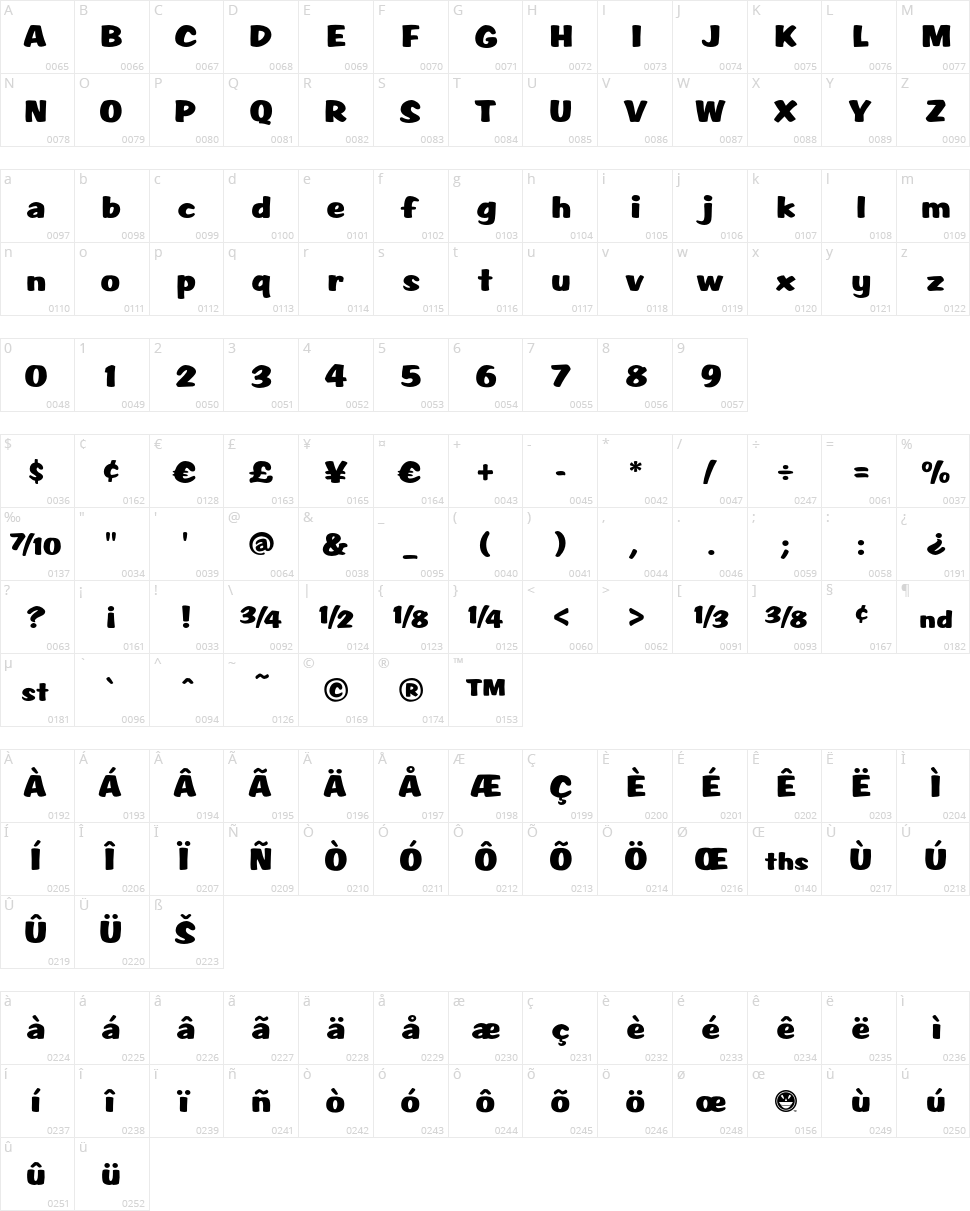 Script1 Rager Hevvy Character Map