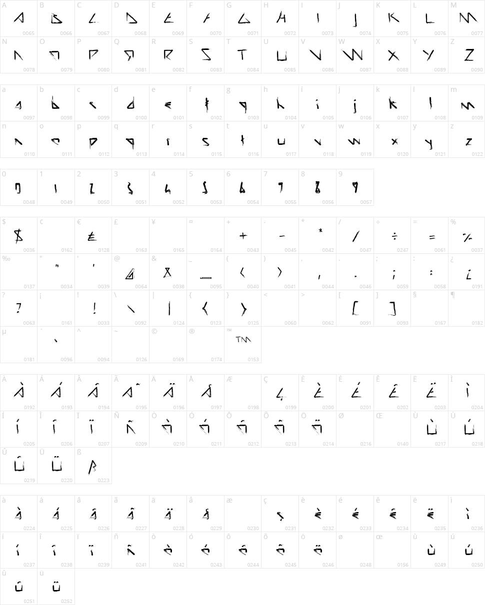 Script Demolition Character Map