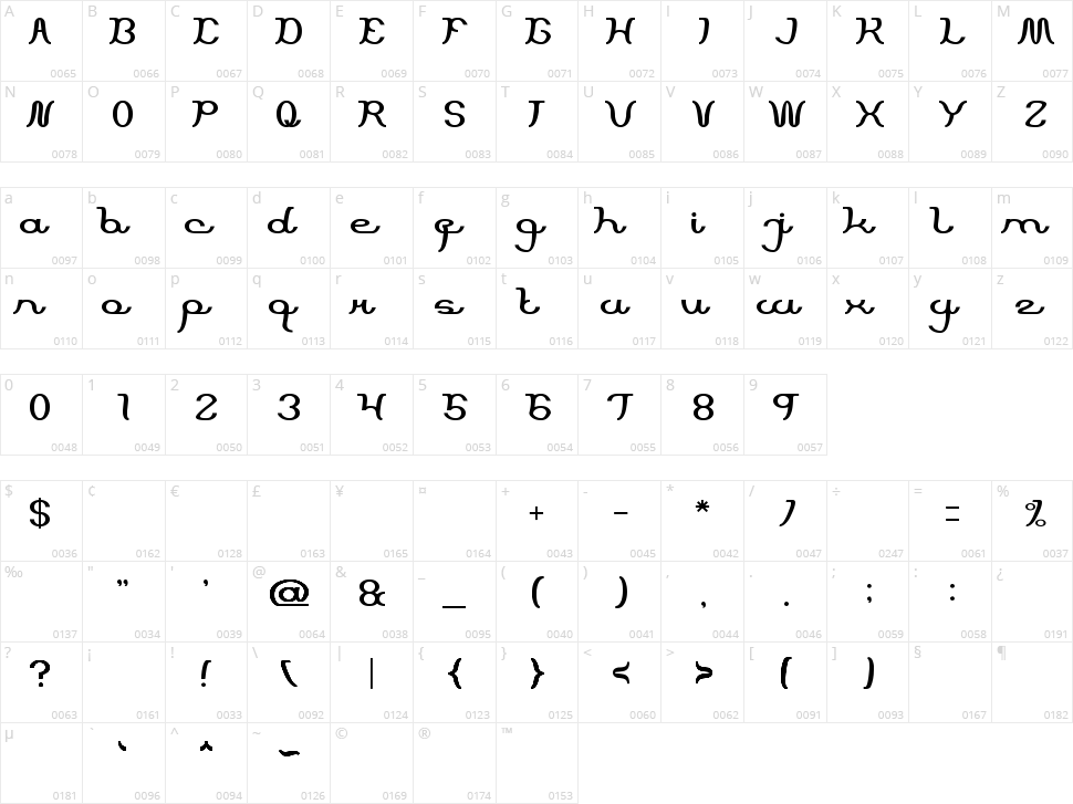 Script Machine Character Map