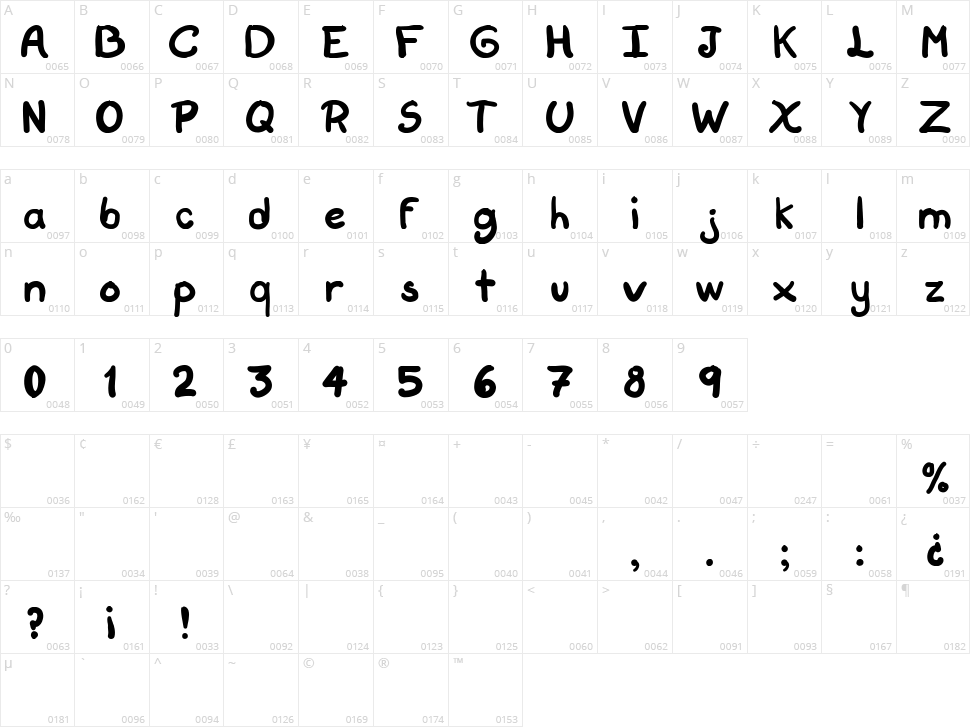 Script Soft Character Map