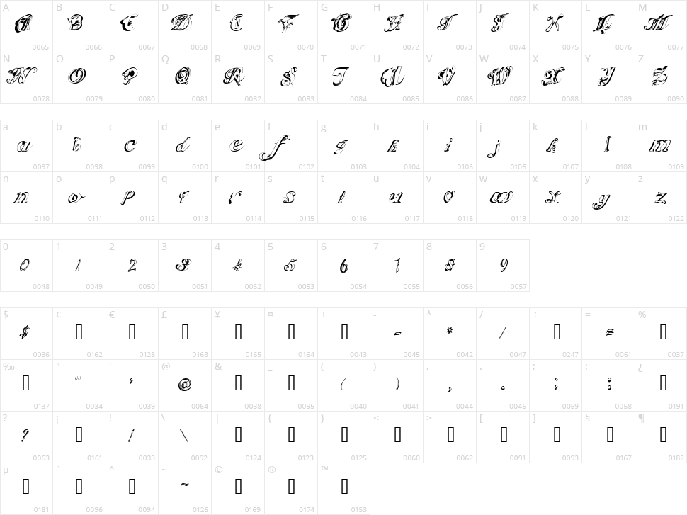 Scripteria Cola + Gummy + Toid Character Map