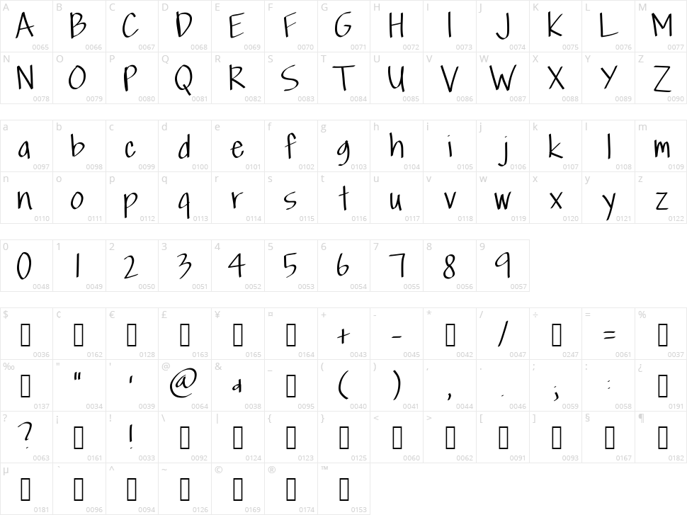 Scriptfont Character Map