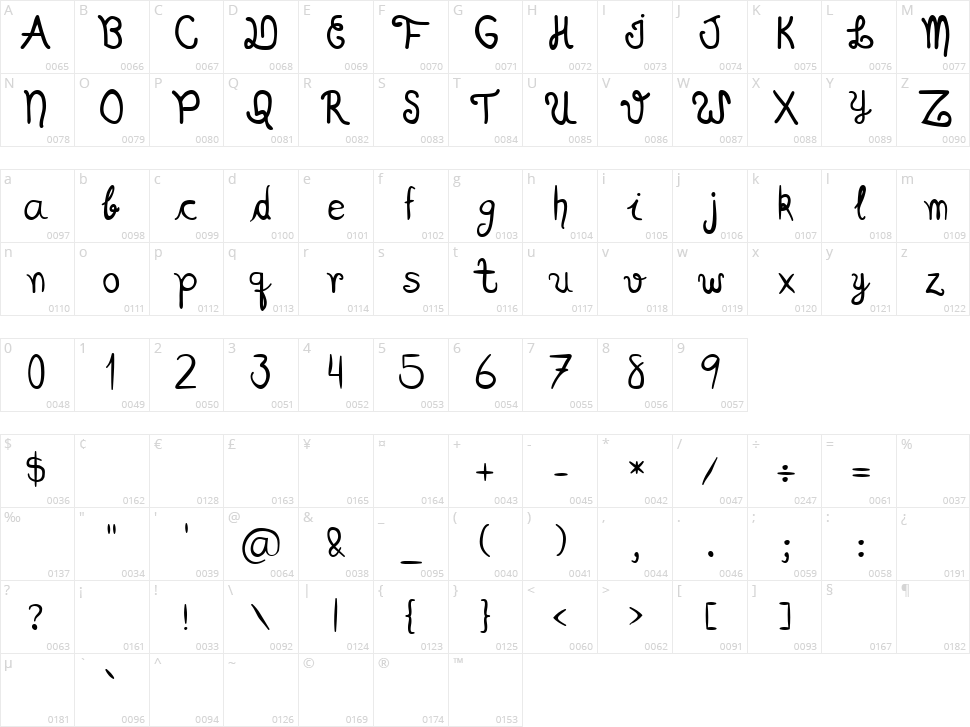 Scriptia Happy Character Map