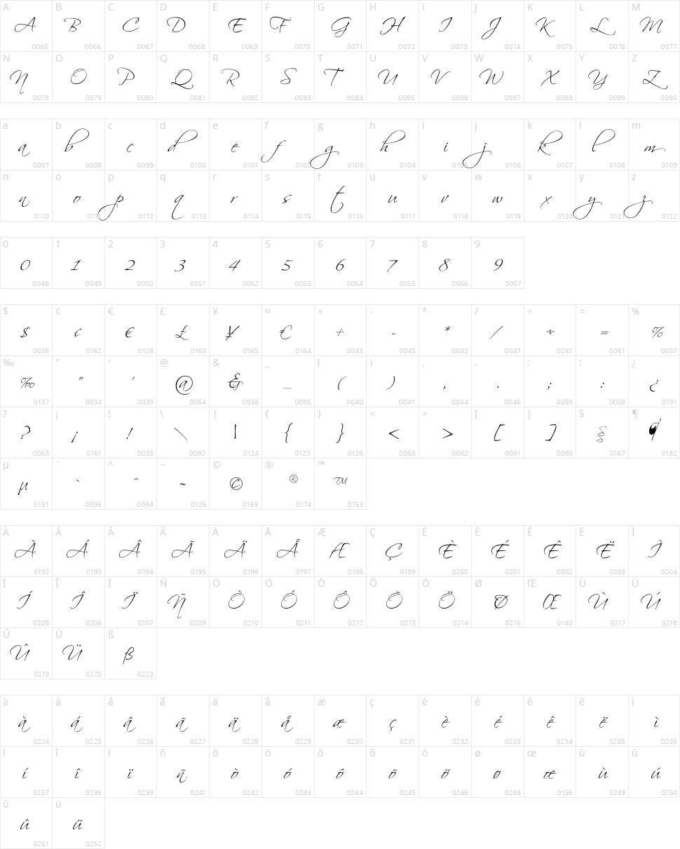 Scriptina Pro Character Map