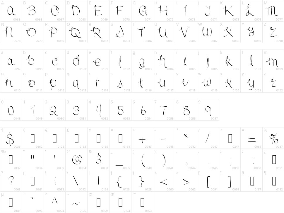 Scriptish Character Map