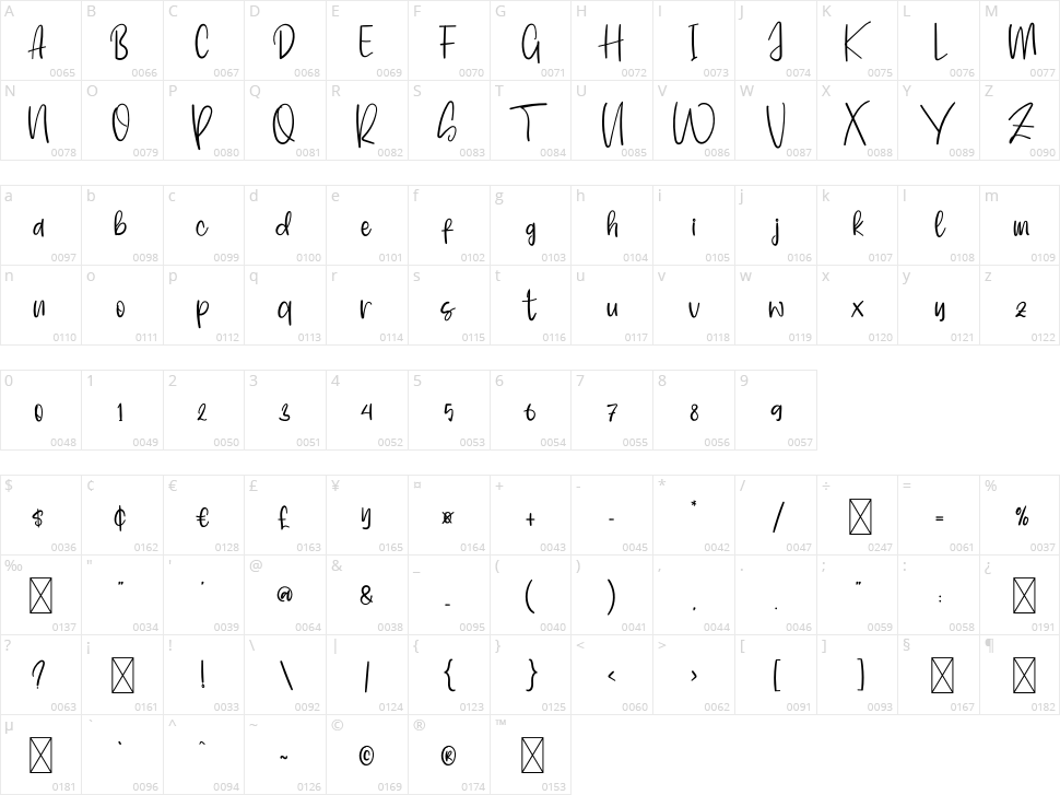 Scriptones Character Map