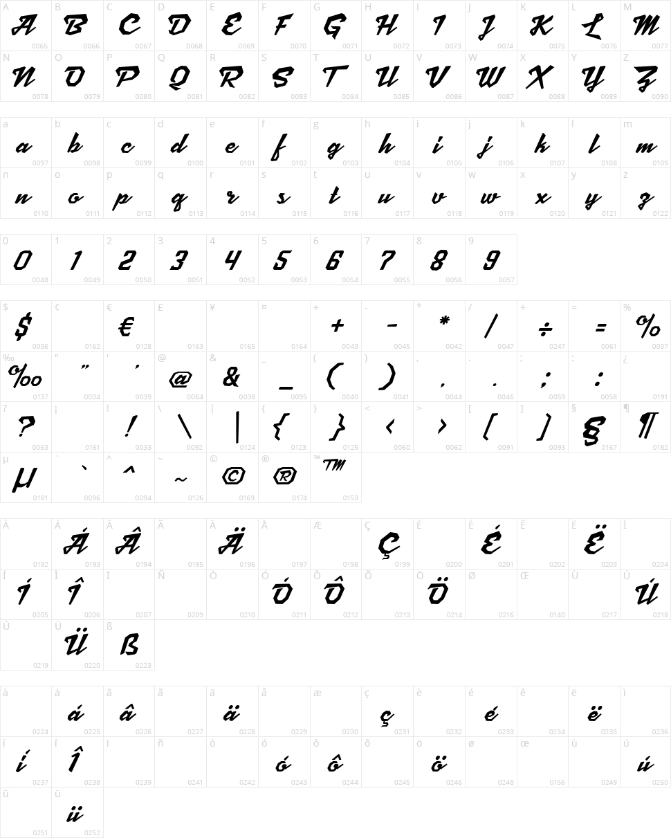 Scriptonite Character Map