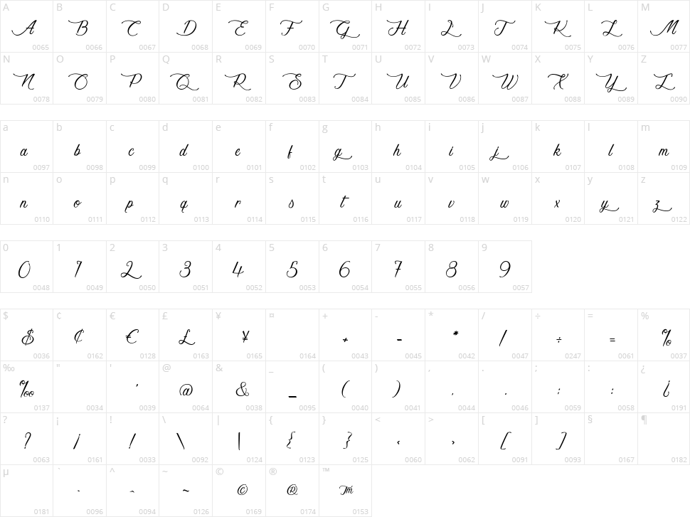Scriptorial Character Map