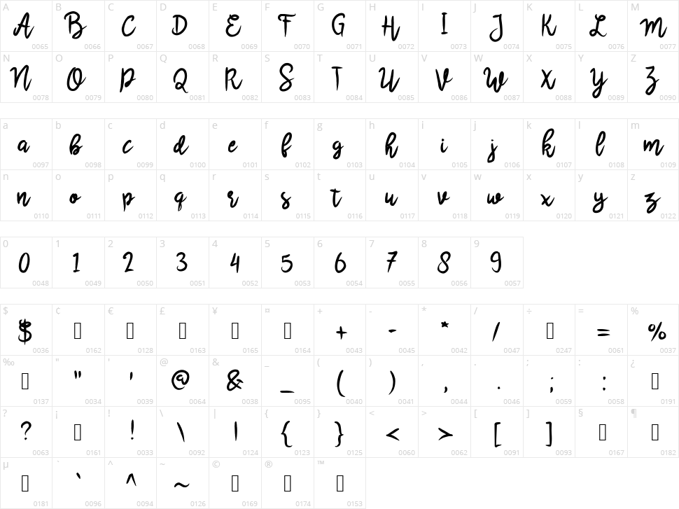 Scrivimi Character Map